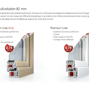 FENETRE  TRIPLE VITRAGE SALAMANDER   Uw = 0,7 W/m2k